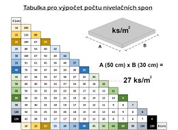 Kit de clips de nivellement LEVEL SYSTEM T-HOLD 3mm, 200ks