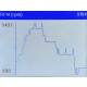 Autodiagnostic SX FIVE en CZ/SK/DE/EN/HU